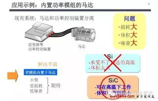 SiC功率器件的開發(fā)應(yīng)用與實例圖解在電子真空器件制造中的角色
