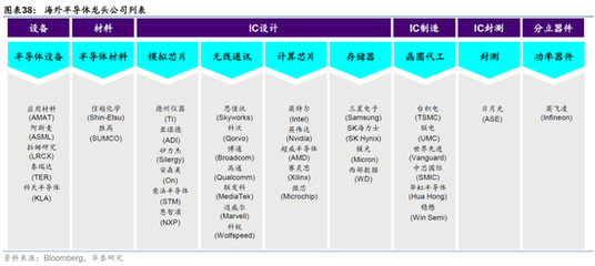 華泰策略 挖掘低位成長股中的景氣反轉(zhuǎn)——以半導體分立器件制造為例